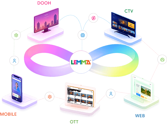 Lemma platform across DOOH, CTV, OTT, Web, and Mobile